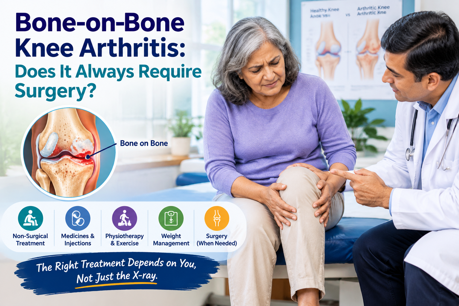 Bone-on-bone knee arthritis treatment options, including physiotherapy, injections, and knee replacement surgery